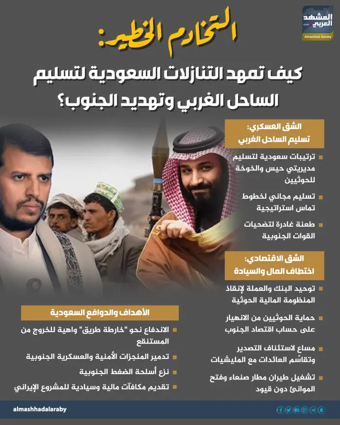التخادم الخطير: كيف تمهد التنازلات السعودية لتسليم...