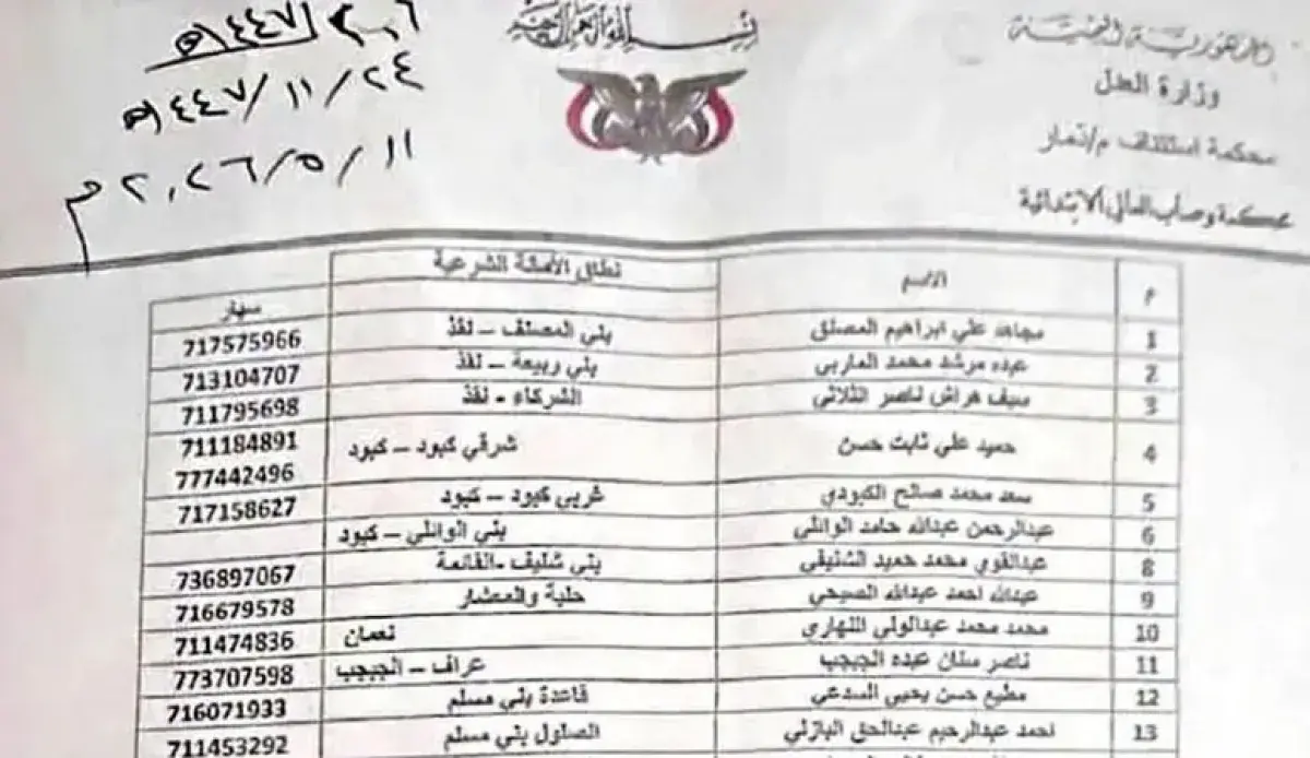 الحوثيون يعيدون نظام الإقطاع إلى اليمن.. مصادرة قر...
