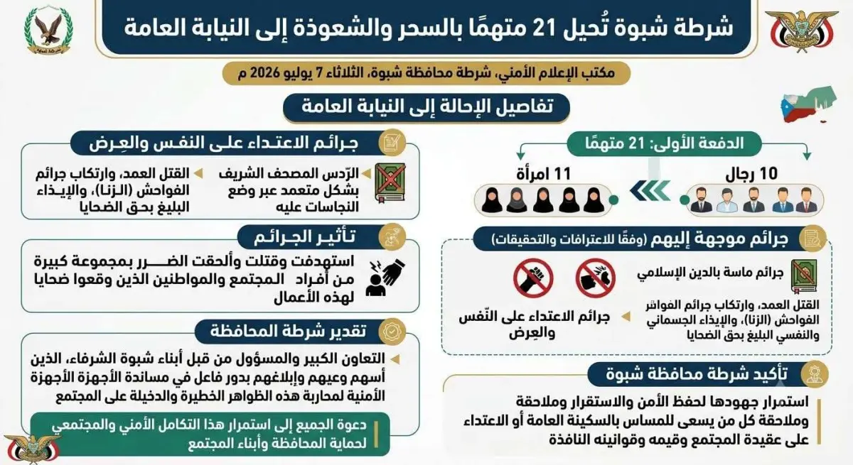الأحد القادم وقفة تضامنية مع شرطة الآداب والضحايا...