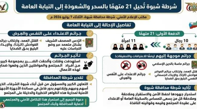 الأحد القادم وقفة تضامنية مع شرطة الآداب والضحايا...