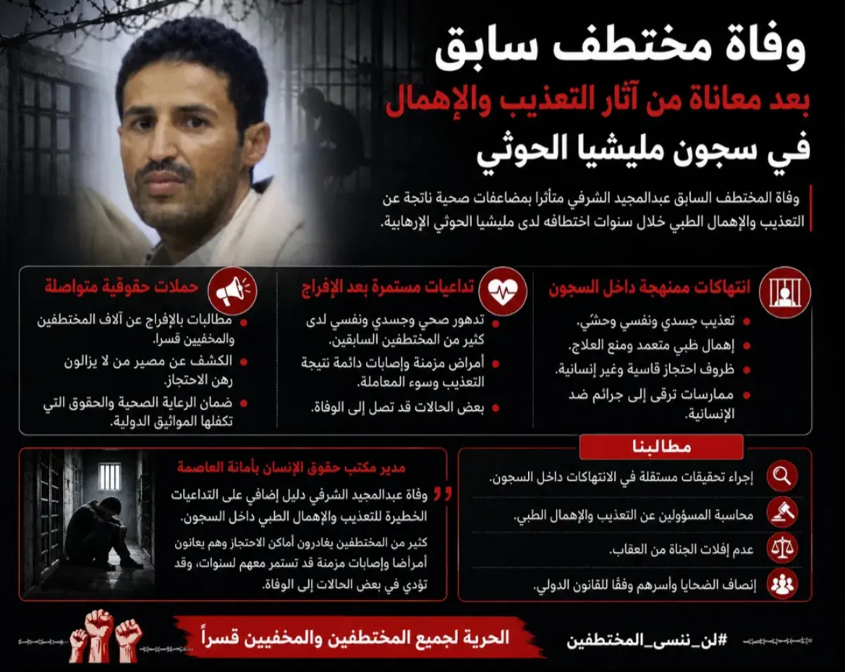 وفاة مختطف سابق بعد معاناة من آثار التعذيب والإهما...