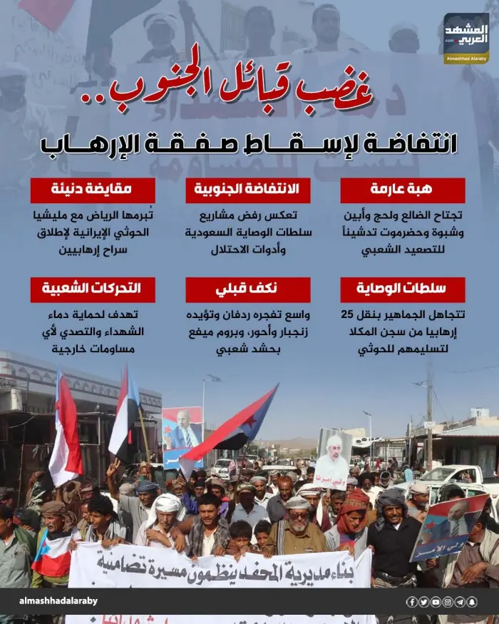 غضب قبائل الجنوب.. انتفاضة لإسقاط صفقة الإرهاب (إنفوجراف)