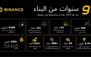 من منصة لتداول العملات الرقمية إلى منصة مالية متعددة الأصول: بينانس تحتفي بتسعة أعوام من النمو