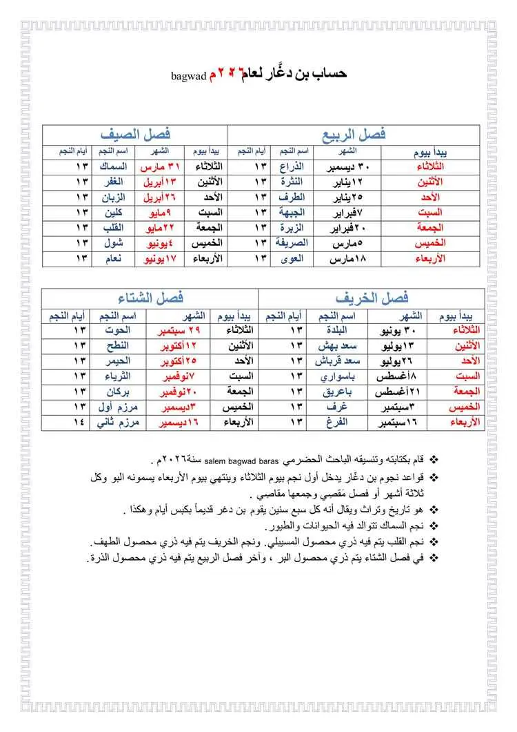 النجوم في حضرموت .. وحساب بن دغّار وباذرة والشبامي