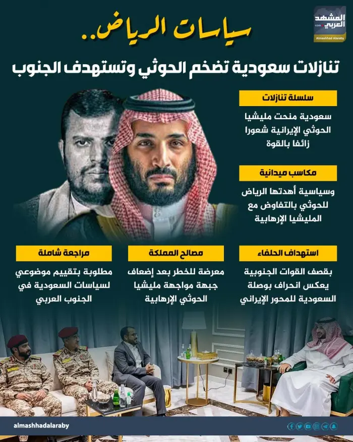 سياسات الرياض.. تنازلات سعودية تضخم الحوثي وتستهدف...