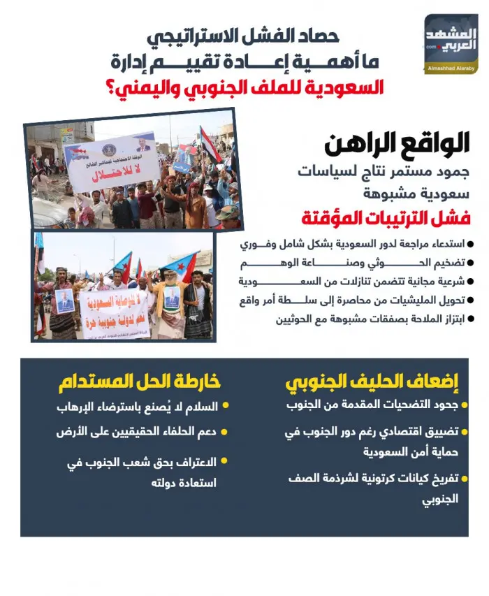 حصاد الفشل الاستراتيجي.. ما أهمية إعادة تقييم إدار...