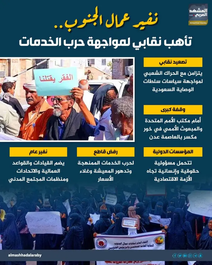 نفير عمال الجنوب.. تأهب نقابي لمواجهة حرب الخدمات (إنفوجراف)