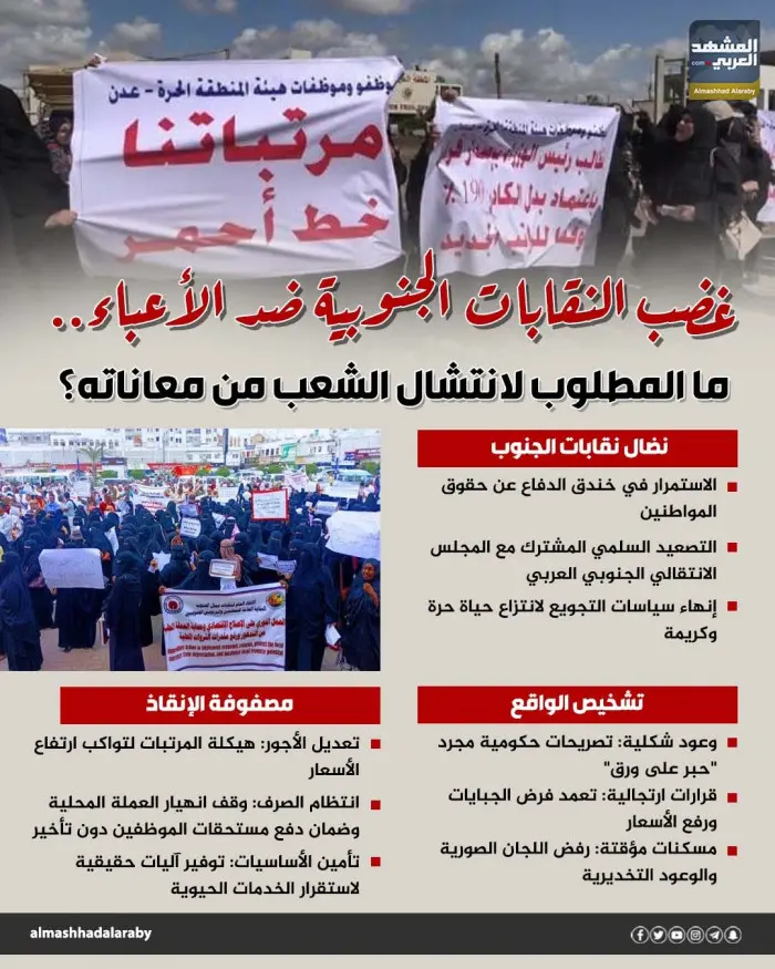 غضب النقابات الجنوبية ضد الأعباء.. ما المطلوب لانتشال الشعب من معاناته؟ (إنفوجراف)