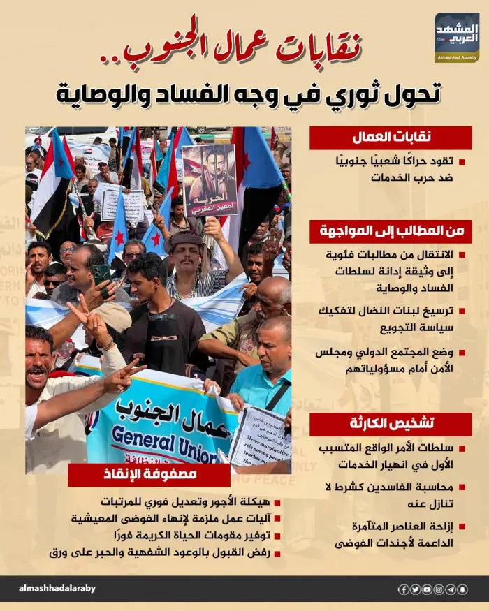 نقابات عمال الجنوب.. تحول ثوري في وجه الفساد والوص...