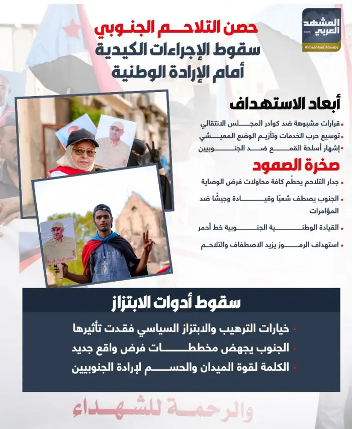 حصن التلاحم الجنوبي..سقوط الإجراءات الكيدية أمام ا...