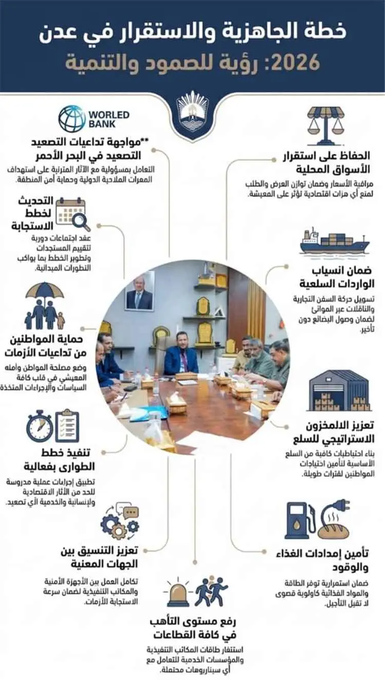 في سابقة هي الأولى.. محافظ أبين يدشّن أولى دفعات أراضي التعويضات بمنطقة العلم وشركة سماء الخليج تسلّم أربع وحدات جوار للمستفيدين