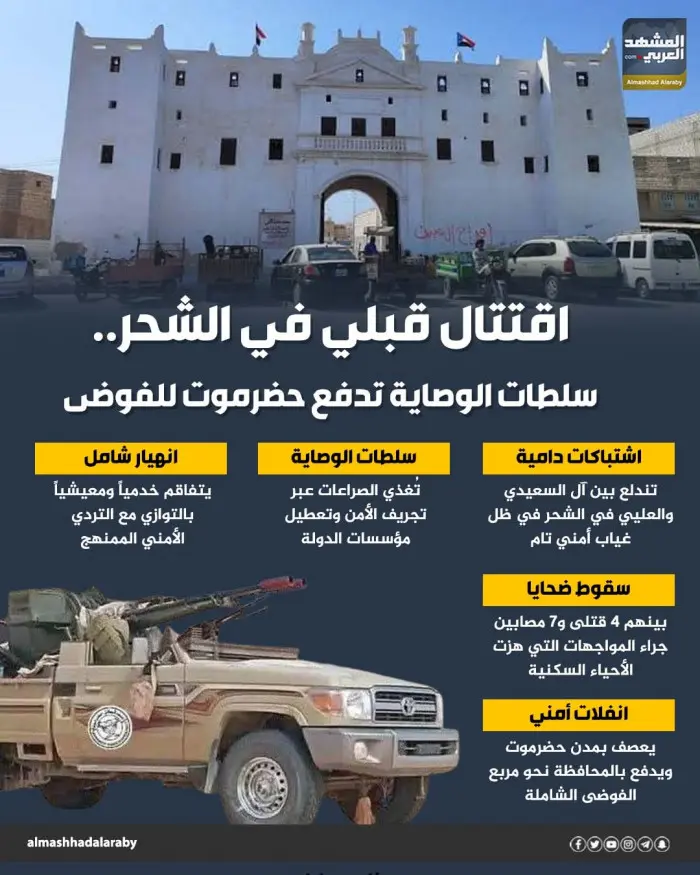 اقتتال قبلي في الشحر.. سلطات الوصاية تدفع حضرموت ل...
