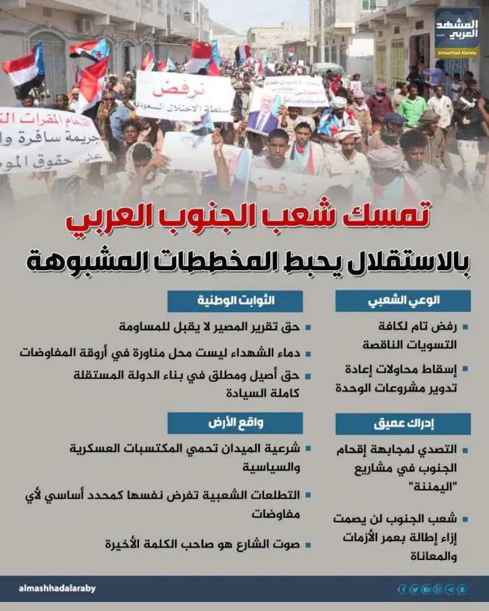 تمسك شعب الجنوب العربي بالاستقلال يحبط المخططات ال...