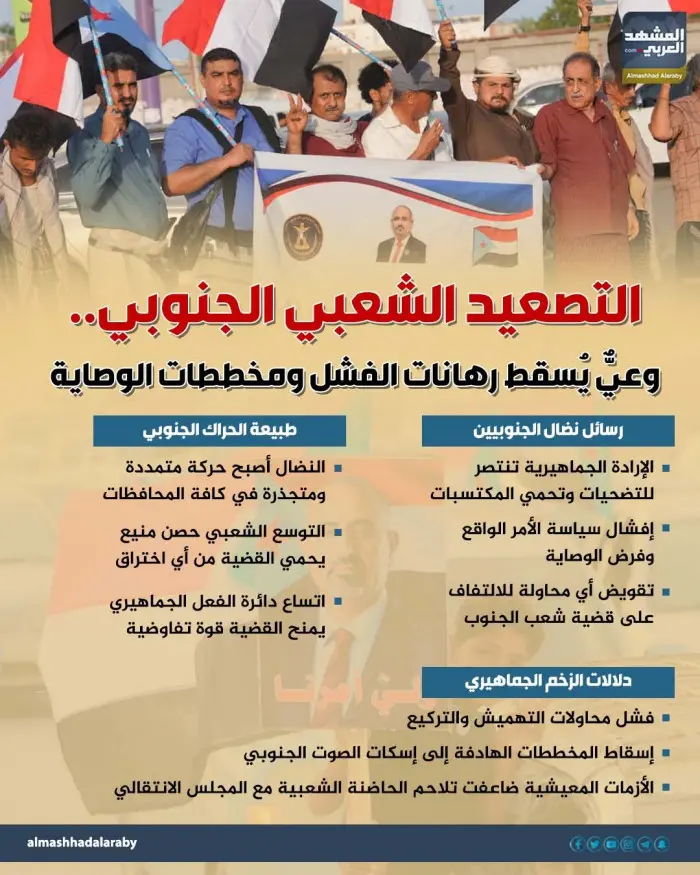 التصعيد الشعبي الجنوبي.. وعي يسقط رهانات الفشل ومخططات الوصاية (إنفوجراف)