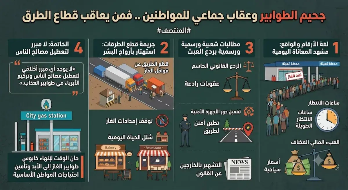 جحيم الطوابير وعقاب جماعي للمواطنين .. فمن يعاقب ق...
