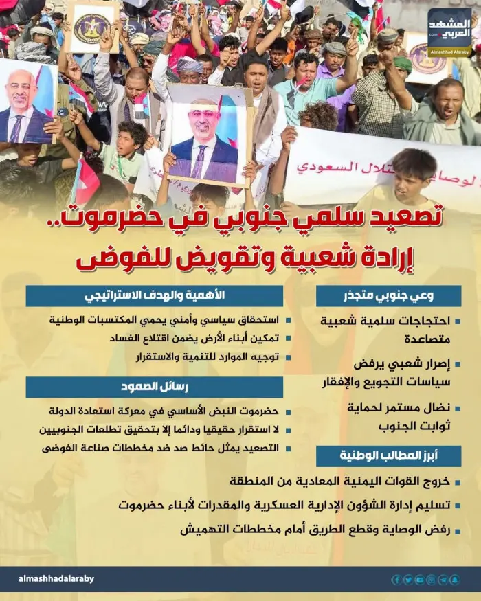 تصعيد سلمي جنوبي في حضرموت.. إرادة شعبية وتقويض لل...