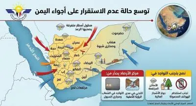 تحذيرات وتوصيات..  توسع حالة عدم استقرار أجواء اليمن