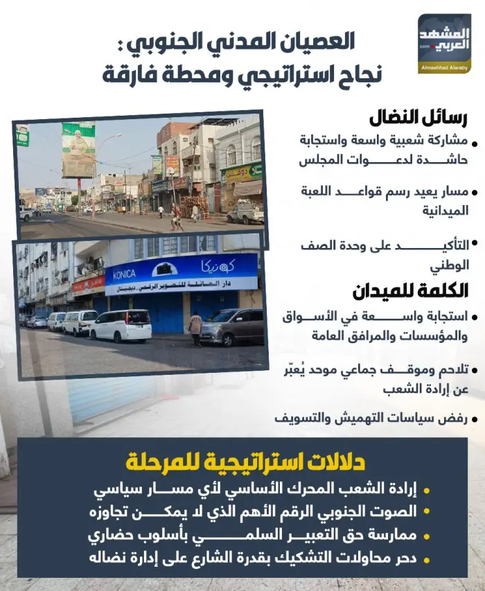 العصيان المدني الجنوبي: نجاح استراتيجي ومحطة فارقة...