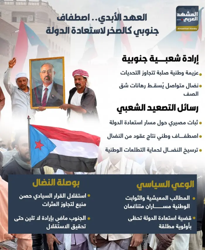 العهد الأبدي.. اصطفاف جنوبي كالصخر لاستعادة الدولة...