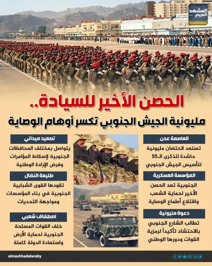الحصن الأخير للسيادة.. مليونية الجيش الجنوبي تكسر...