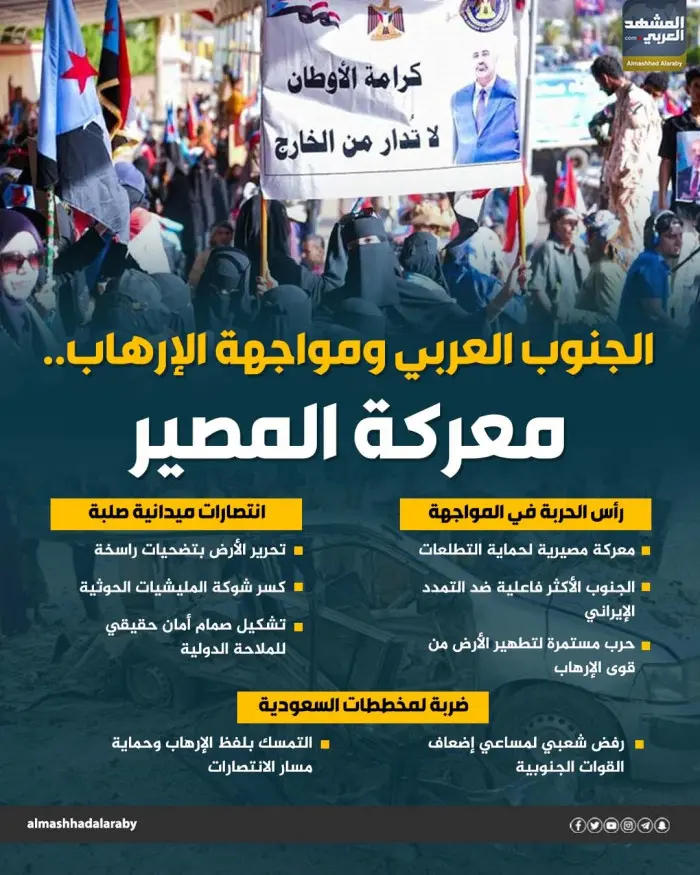 الجنوب العربي ومواجهة الإرهاب.. معركة المصير (إنفوجراف)