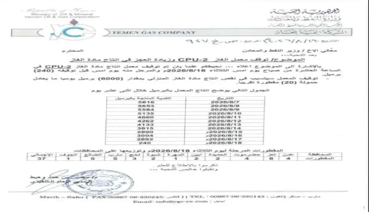 اسرار | بالارقام والتفاصيل- من (أكذوبة الصيانة) إل...