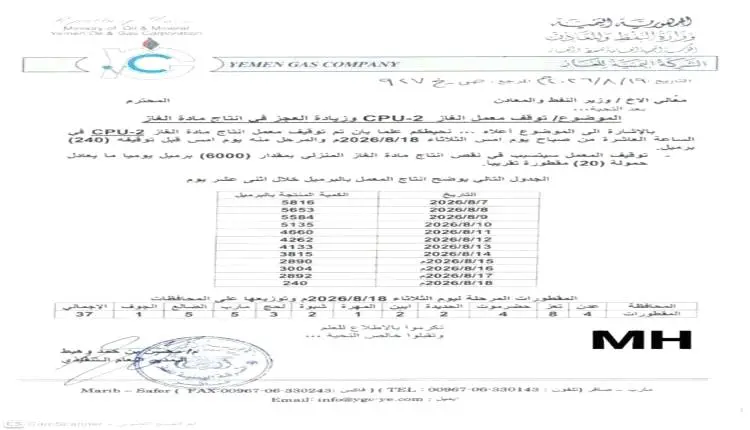 انهيار كارثي لإنتاج الغاز في صافر .. عطل فني يوقف...