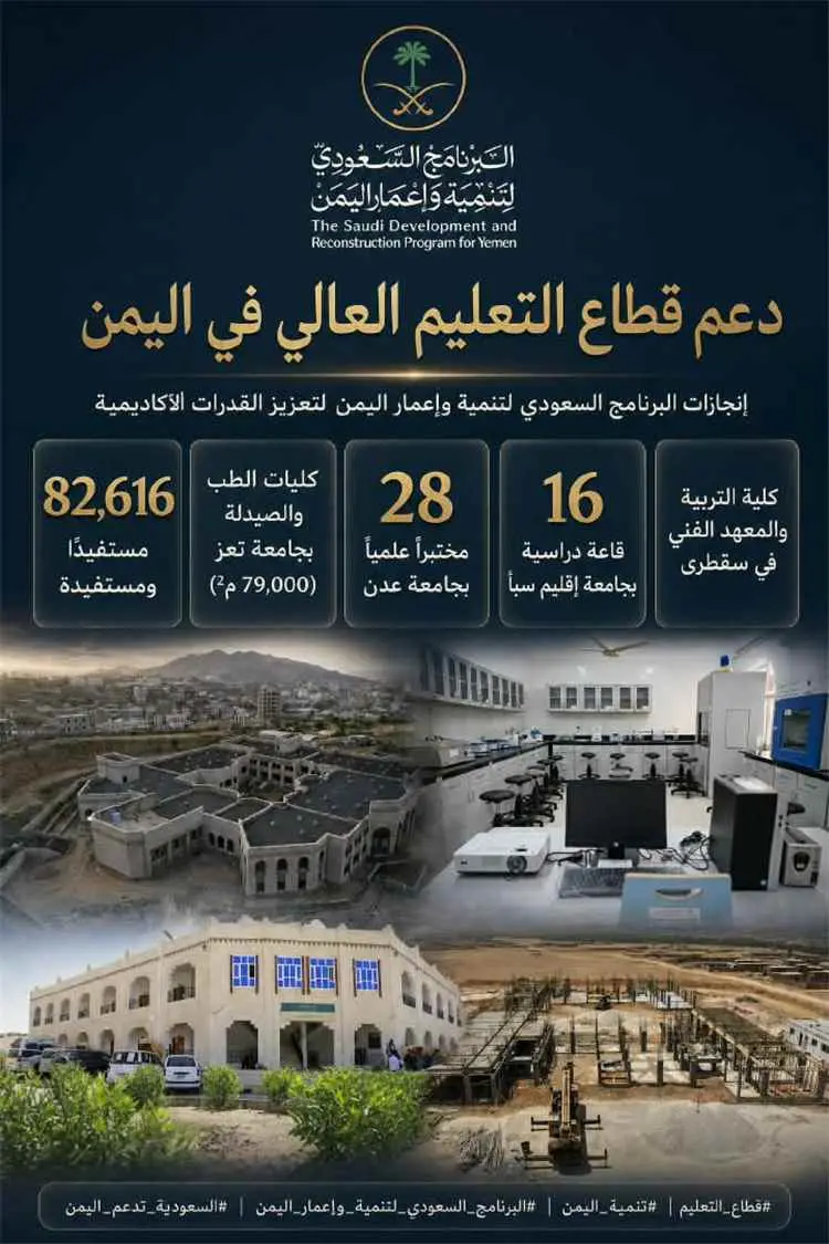 عبر "إعمار وتنمية اليمن".. السعودية تدعم قطاع التعليم في اليمن