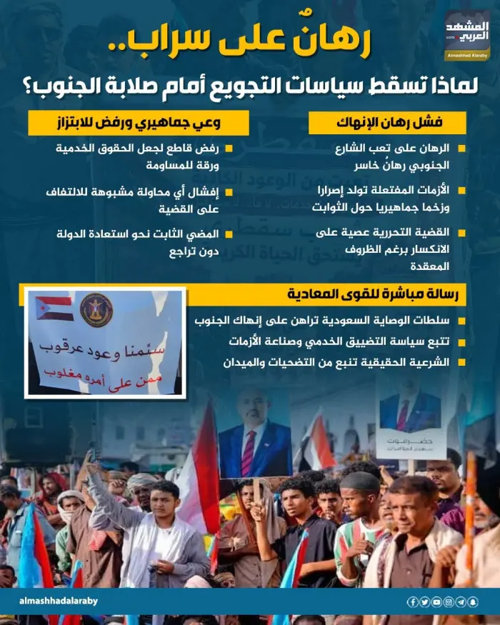 رهان على سراب.. لماذا تسقط سياسات التجويع أمام صلا...