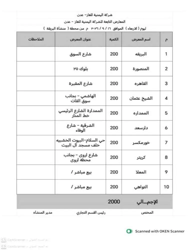 توزيع 3800 أسطوانة غاز منزلي في عدن صباح اليوم الأ...