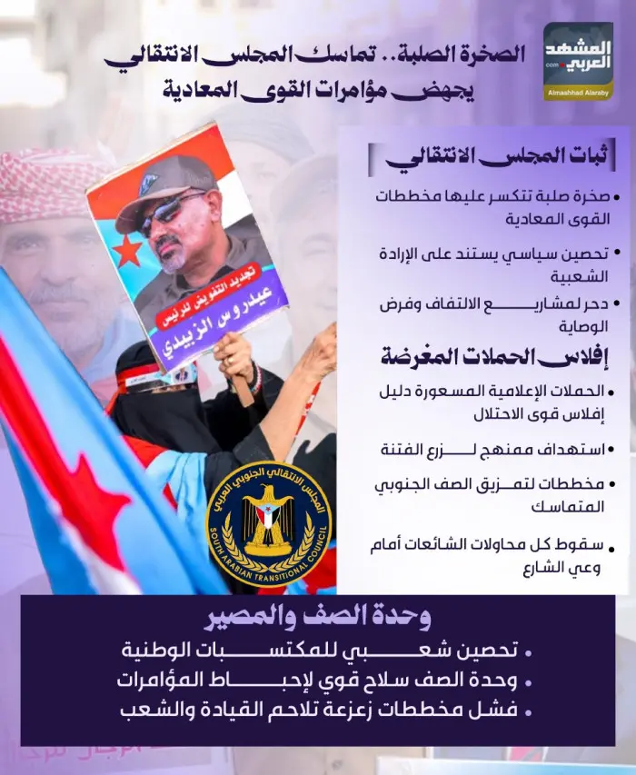 الصخرة الصلبة.. تماسك المجلس الانتقالي يجهض مؤامرا...