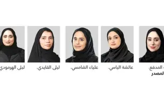 %77.78 من القيادات الوطنية في مطار الشارقة إماراتيات
