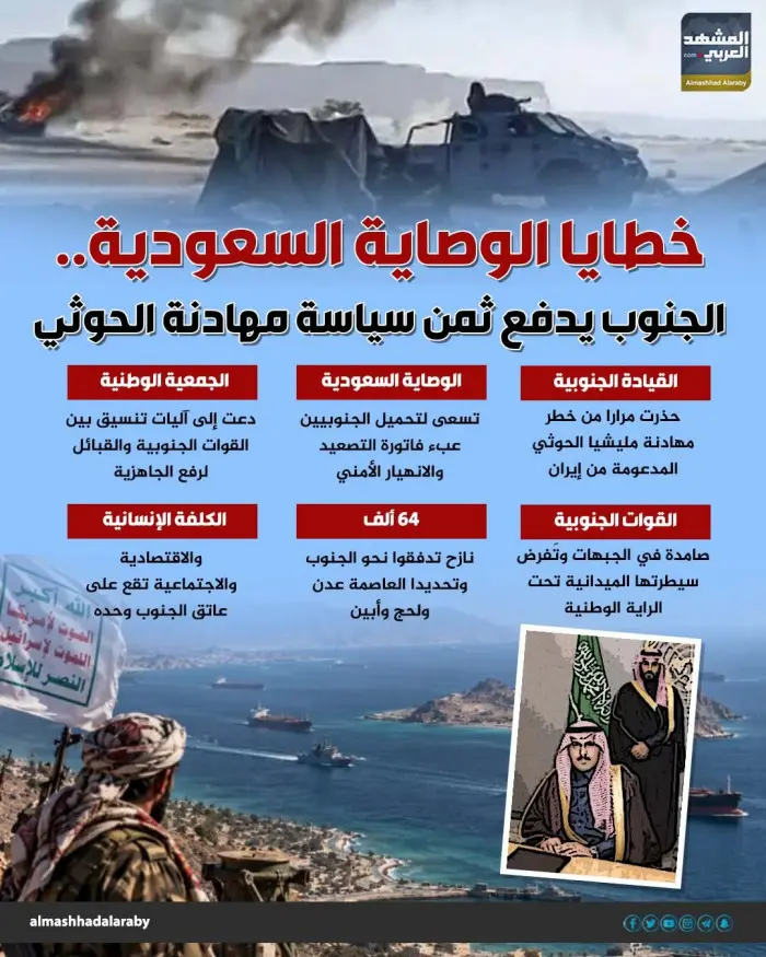 خطايا الوصاية السعودية.. الجنوب يدفع ثمن سياسة مها...