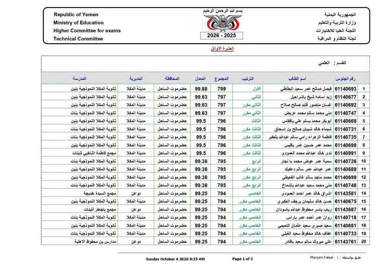 تربية ساحل حضرموت تعلن أوائل الثانوية العامة على م...