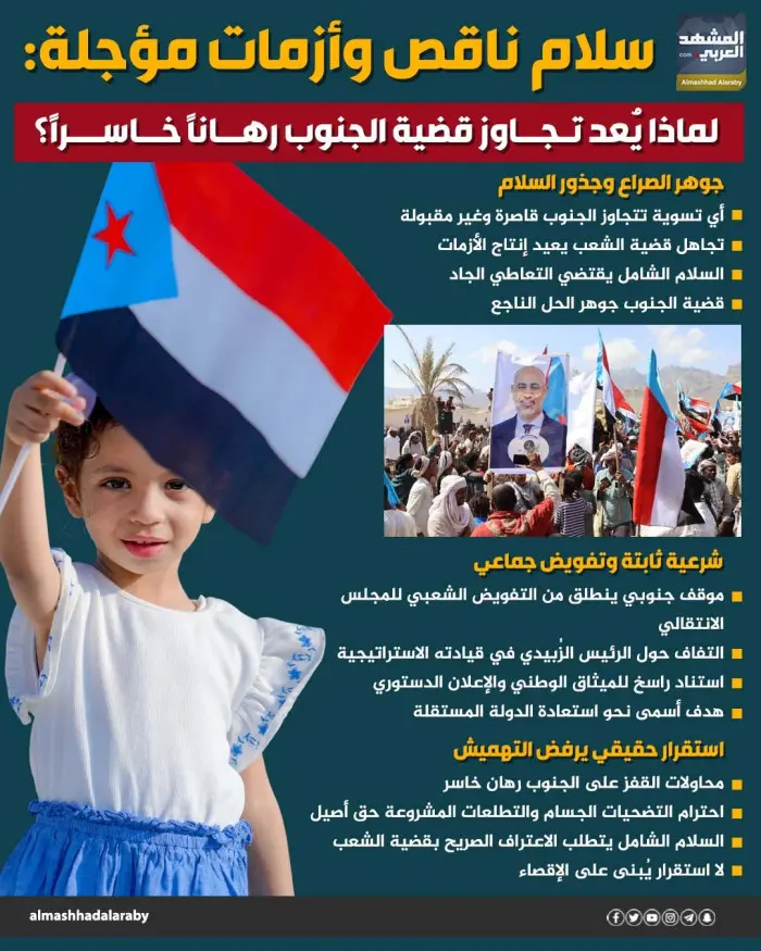 سلام ناقص وأزمات مؤجلة: لماذا يعد تجاوز قضية الجنوب رهانا خاسرا (إنفوجراف)