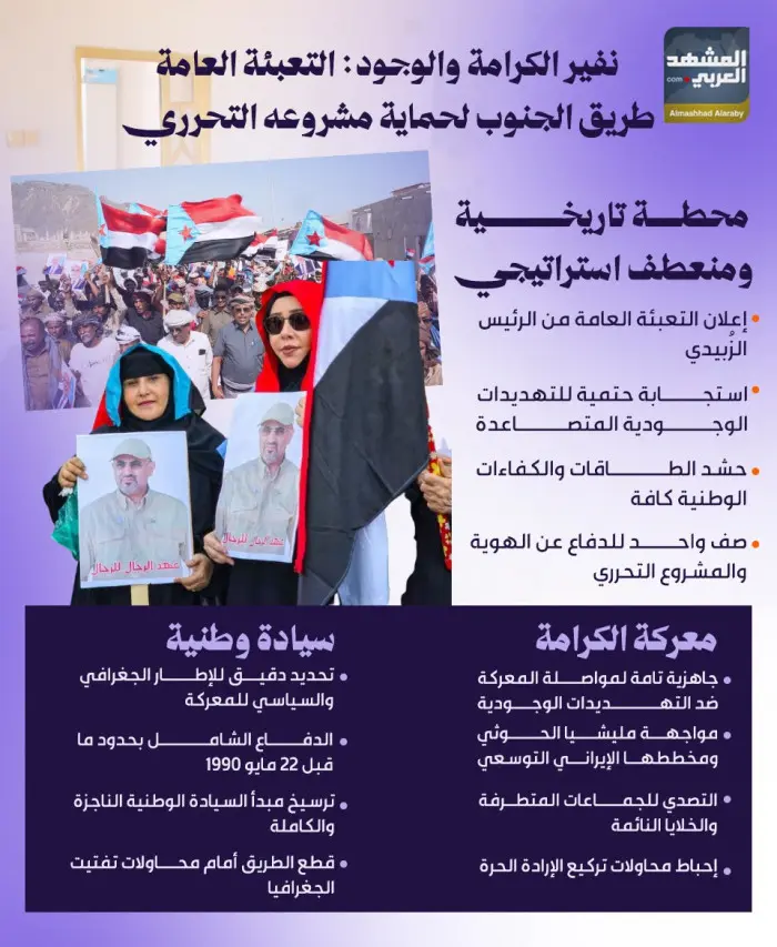 نفير الكرامة والوجود: التعبئة العامة طريق الجنوب ل...