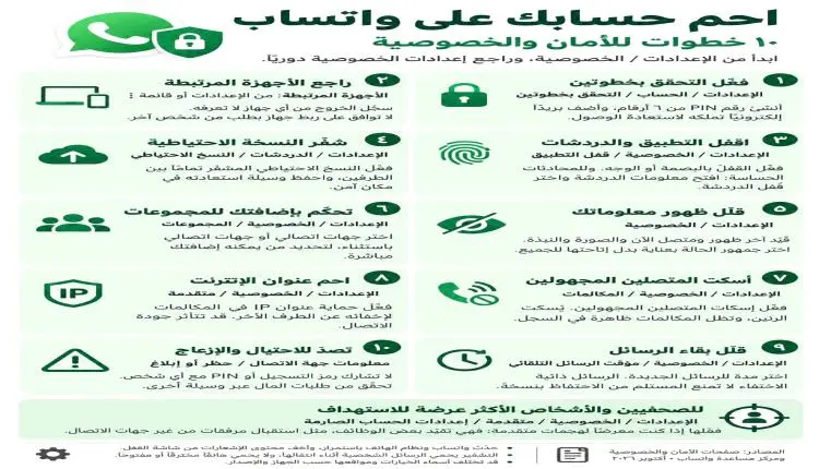 خبير رقمي يكشف حقيقة تجسس الحوثيين على واتساب ويحذ...