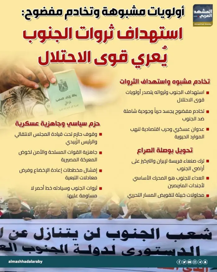 أولويات مشبوهة وتخادم مفضوح: استهداف ثروات الجنوب...