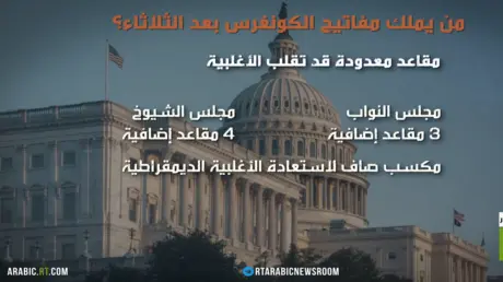 سباقات حاسمة على مفاتيح الكونغرس